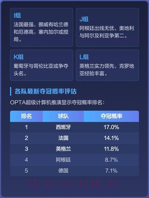 深度解析世界杯球队预测与夺冠热门