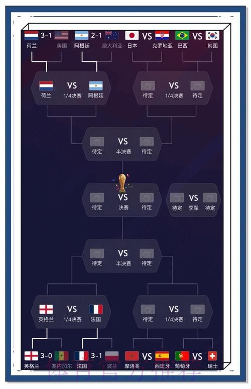 最新世界杯比分推荐及分析网址计划网