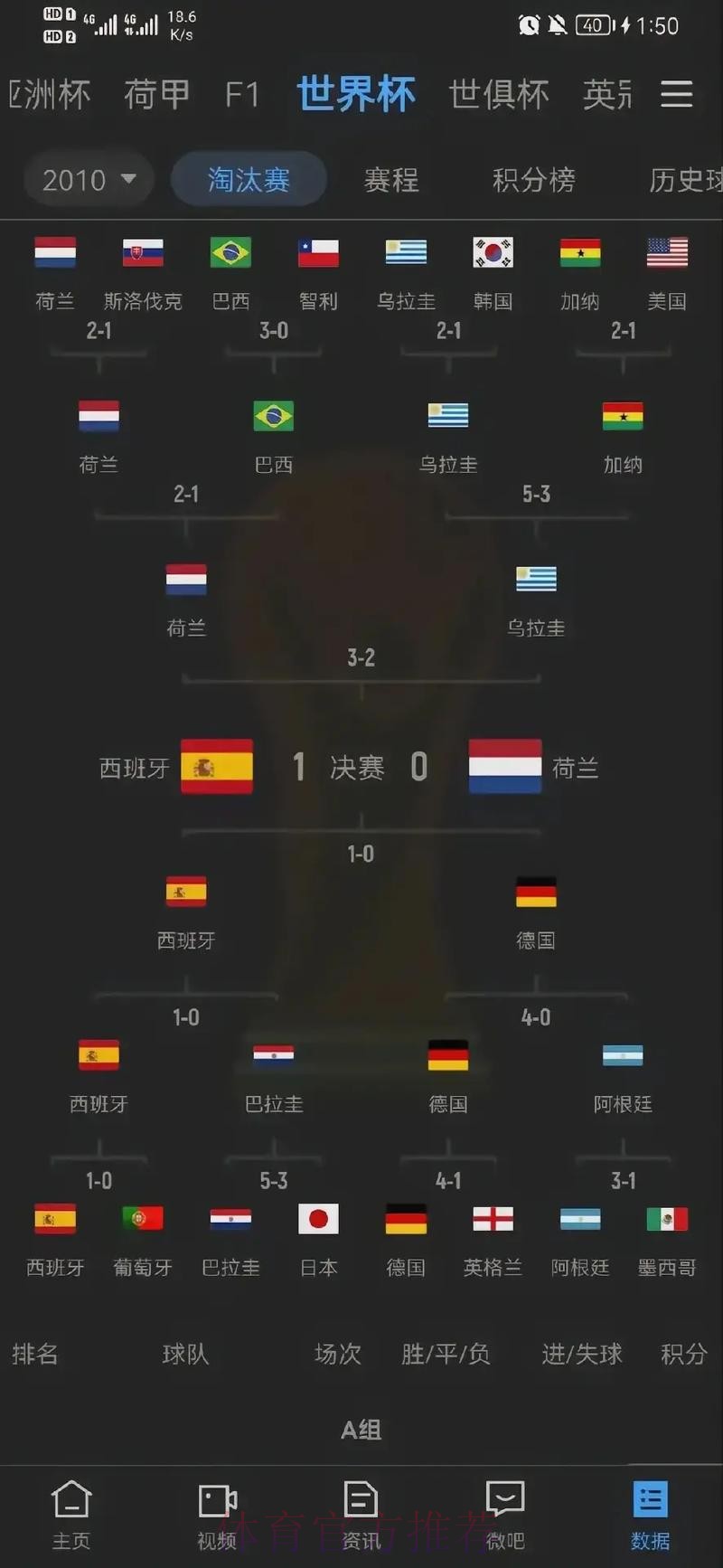 全站高清呈现世界杯比分信息