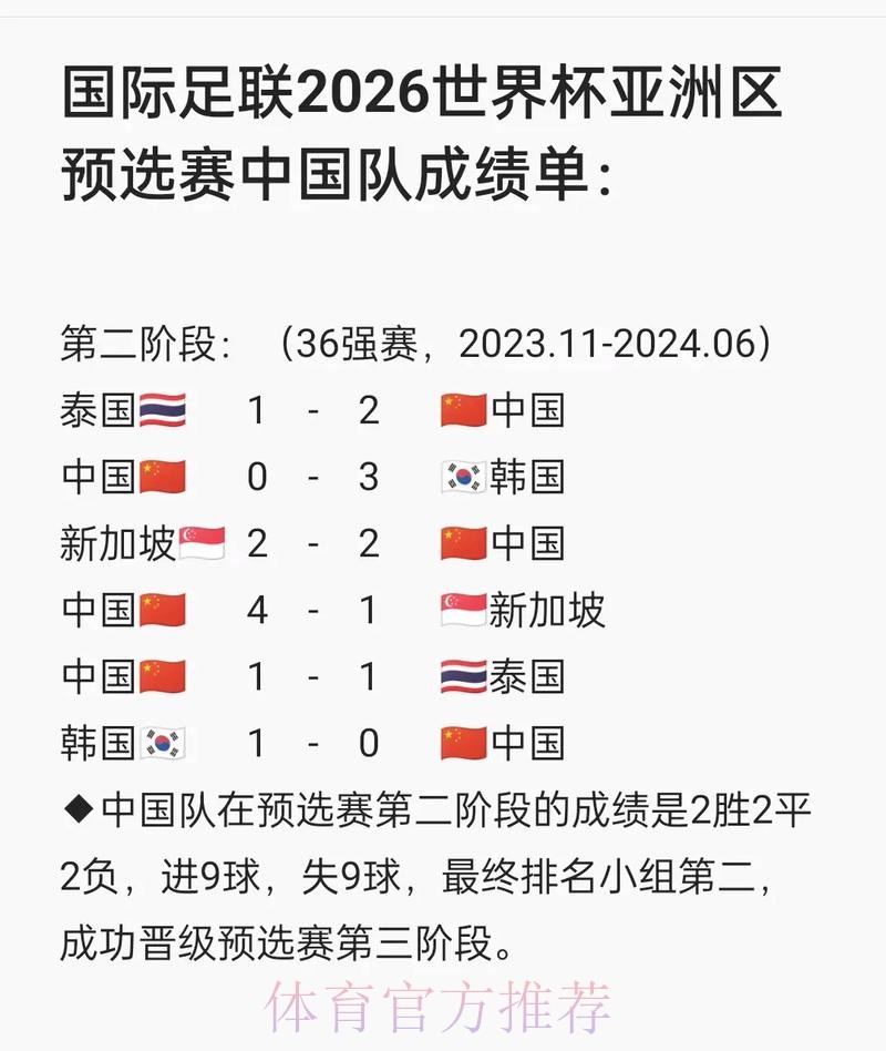2026世界杯亚洲预选赛在线直播全攻略 2026世界杯亚洲预选赛在线直播全攻略